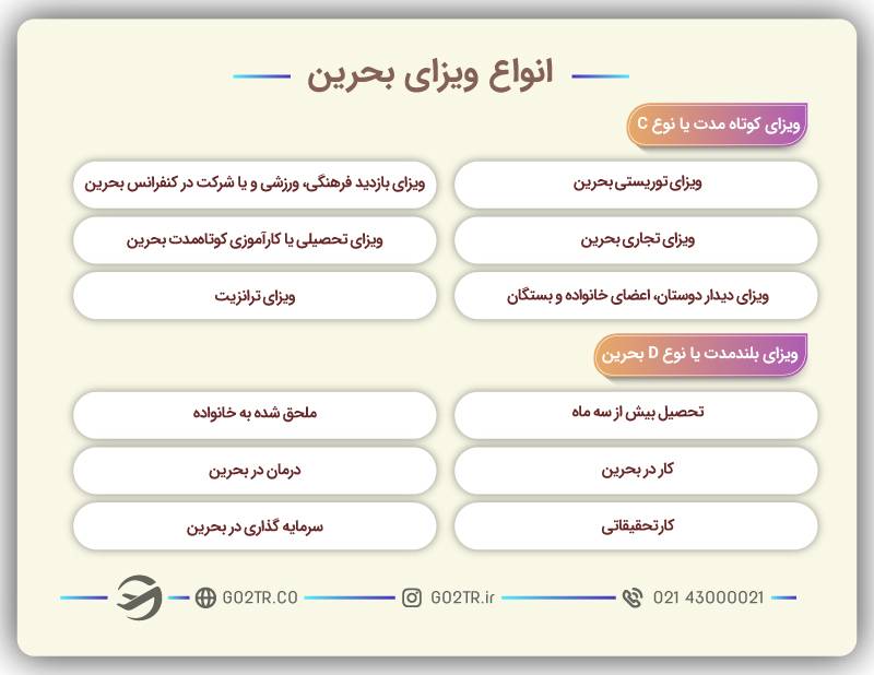 انواع ویزای بحرین