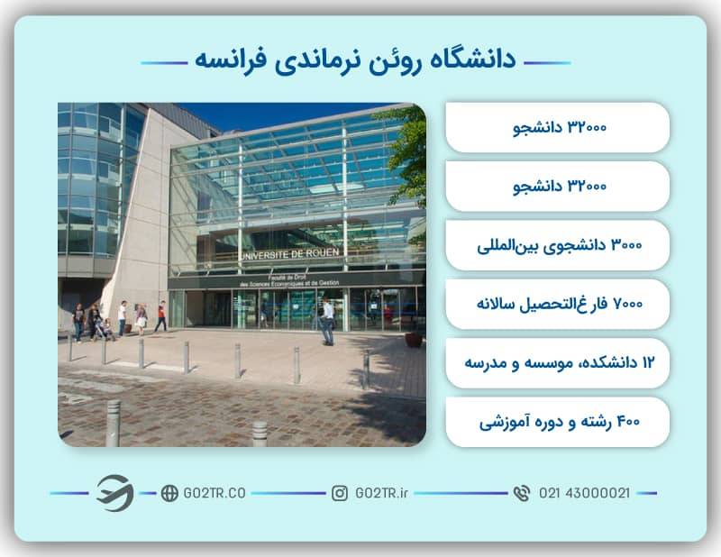 اطلاعات سریع و کوتاه از دانشگاه روين نرماندی فرانسه