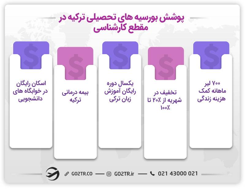 پوشش بورسیه های تحصیلی ترکیه در مقطع کارشناسی