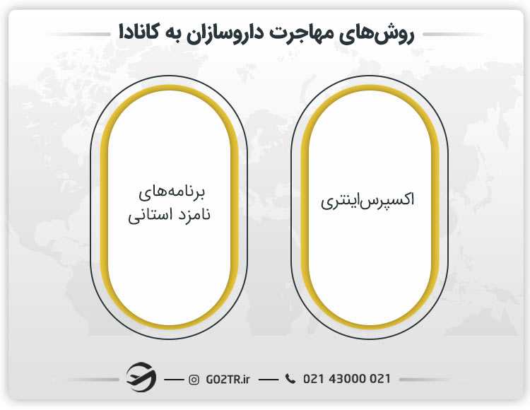 روشهای مهاجرت داروسازان به کانادا