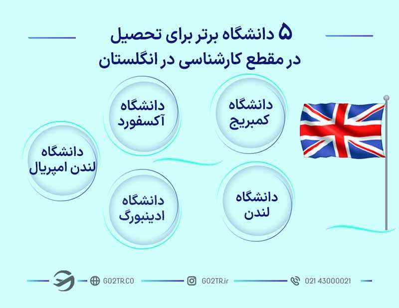 ۵ دانشگاه برتر در مقطع کارشناسی در انگلستان