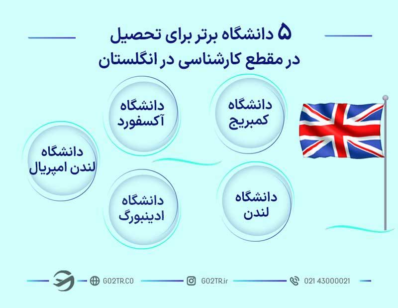 ۵ دانشگاه برتر در مقطع کارشناسی در انگلستان