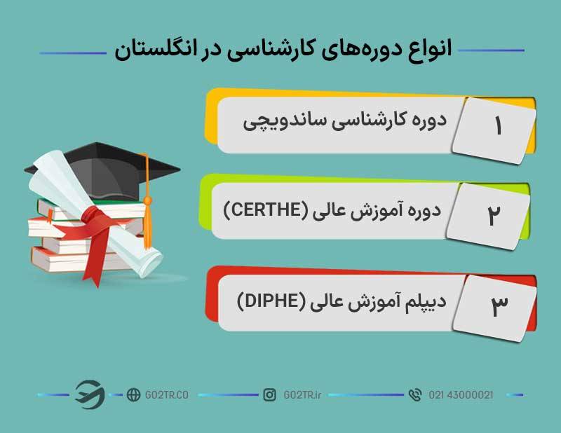 انواع دوره های کارشناسی در انگلستان