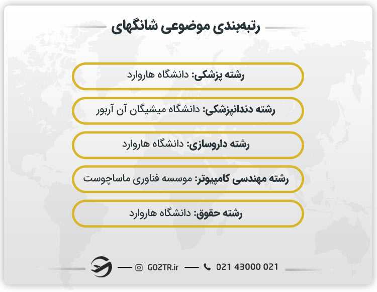 رتبهبندی موضوعی شانگهای