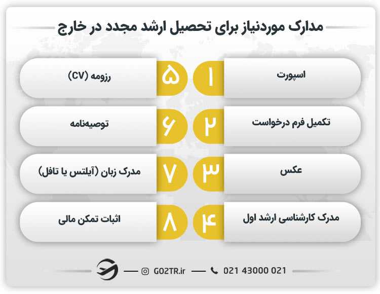 مدارک موردنیاز برای تحصیل ارشد مجدد در خارج