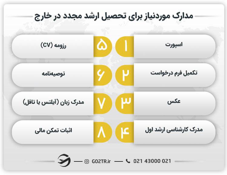 مدارک موردنیاز برای تحصیل ارشد مجدد در خارج