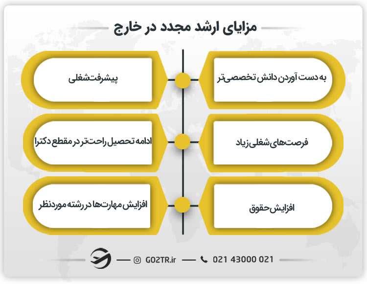 مزایای ارشد مجدد