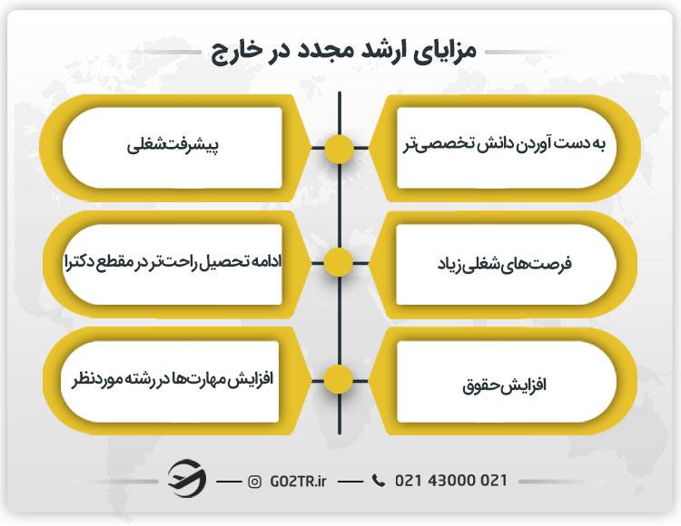 مزایای ارشد مجدد