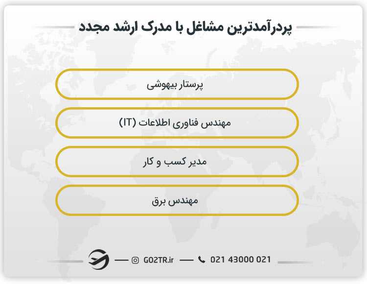 پردرآمدترین مشاغل با مدرک ارشد مجدد