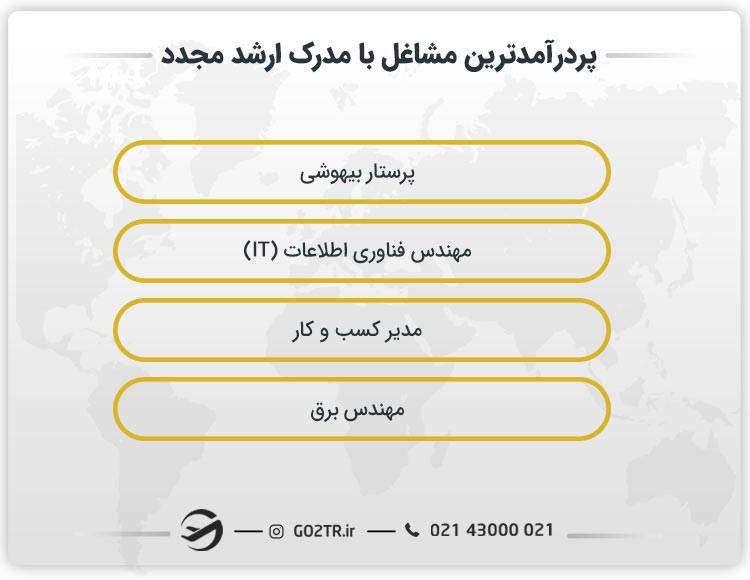 پردرآمدترین مشاغل با مدرک ارشد مجدد