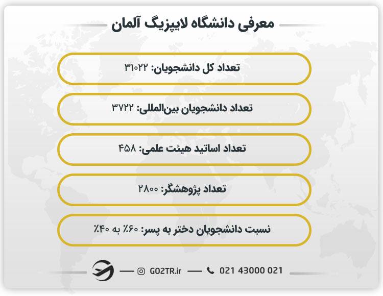 معرفی دانشگاه لایپزیگ آلمان
