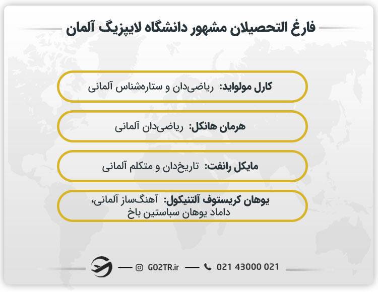 فارغ‌ التحصیلان مشهور دانشگاه لایپزیگ آلمان