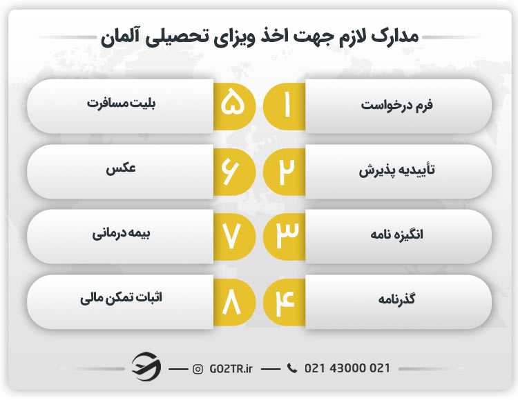 مدارک لازم جهت اخذ ویزای تحصیلی آلمان
