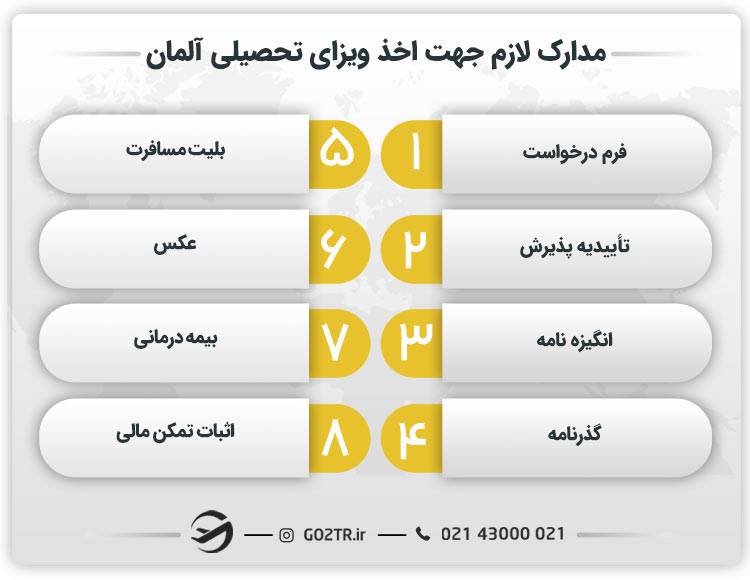 مدارک لازم جهت اخذ ویزای تحصیلی آلمان
