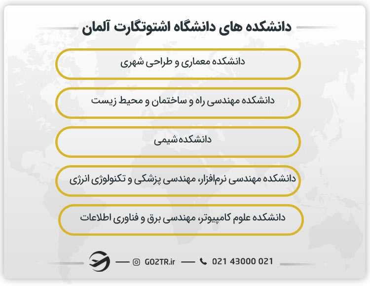 دانشکده های دانشگاه اشتوتگارت آلمان