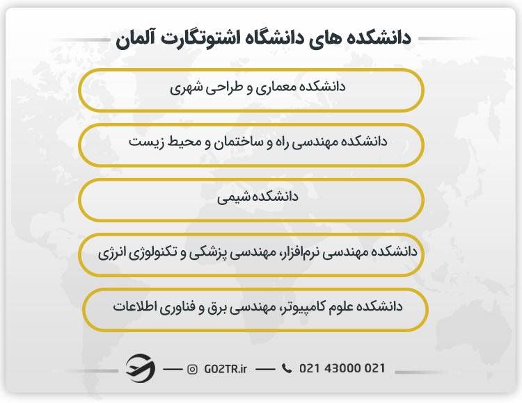 دانشکده های دانشگاه اشتوتگارت آلمان