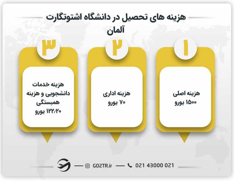 هزینه های تحصیل در دانشگاه اشتوتگارت آلمان
