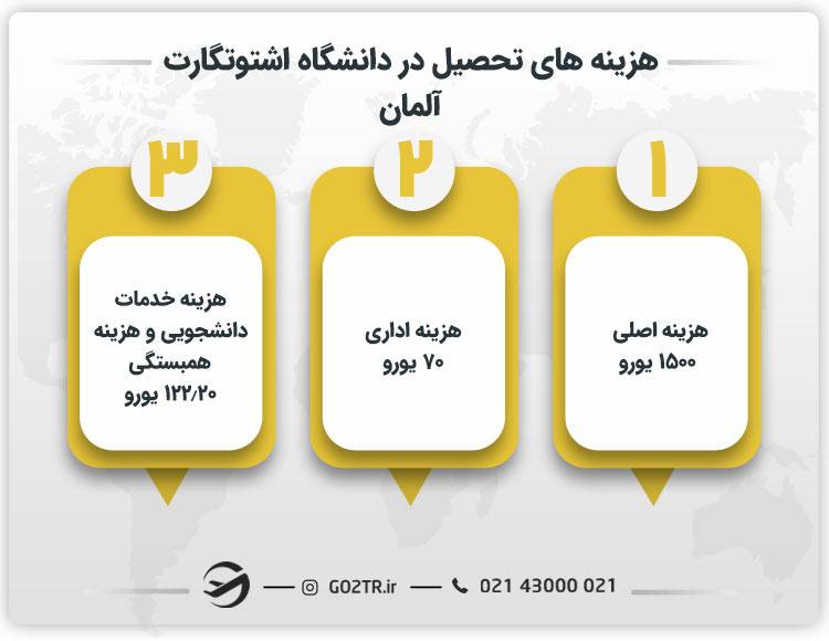 هزینه های تحصیل در دانشگاه اشتوتگارت آلمان