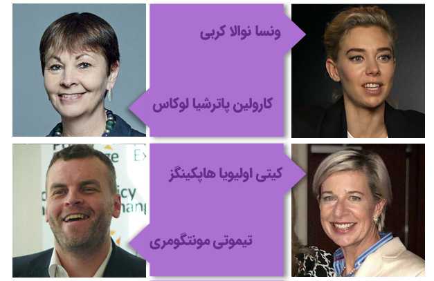 مشاهیر دانشگاه اکستر انگلستان