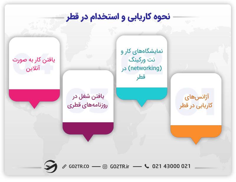 نحوه کاریابی و استخدام در قطر