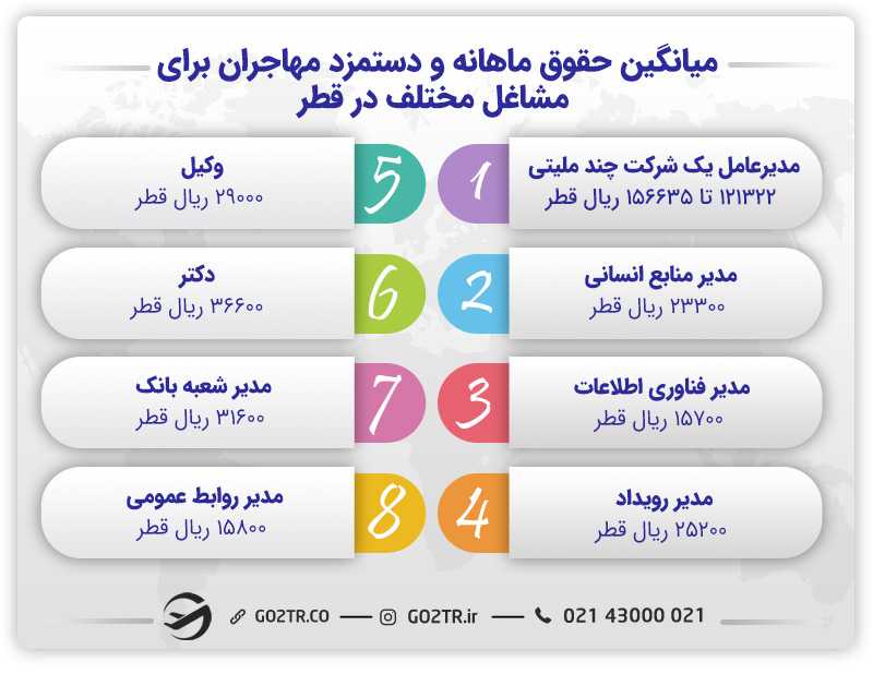 میزان حقوق برای استخدام در قطر