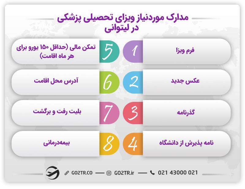دریافت ویزا جهت تحصیل پزشکی در لیتوانی