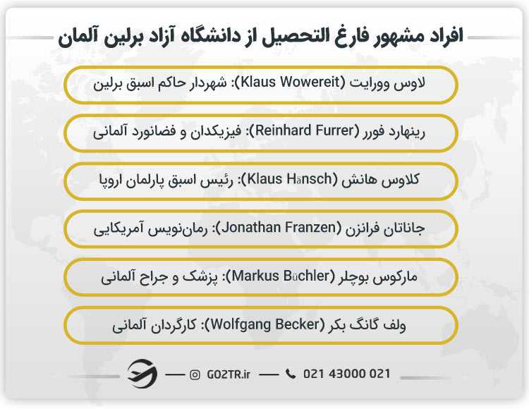 افراد مشهور فارغ التحصیل از دانشگاه آزاد برلین آلمان