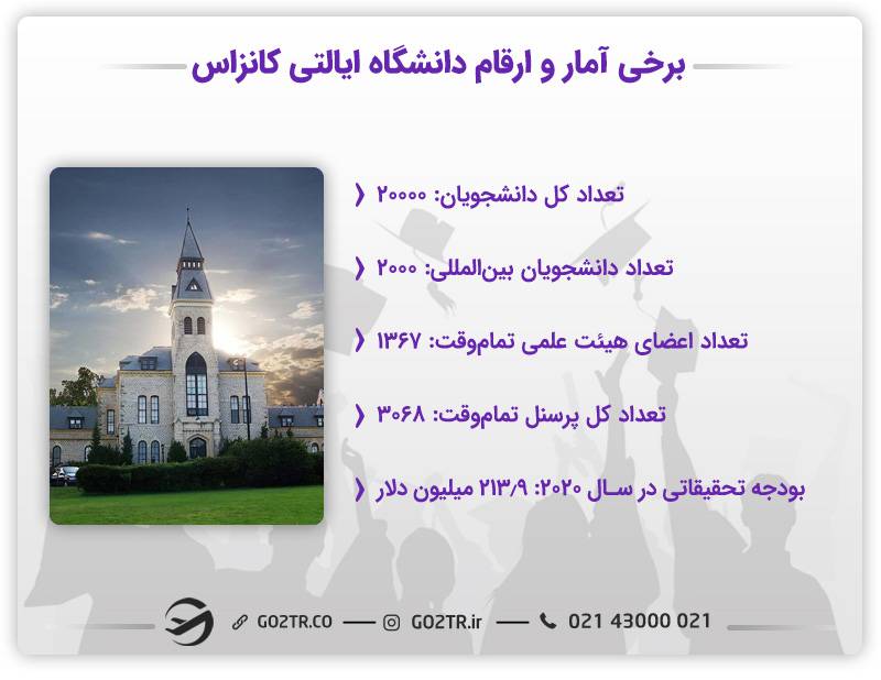 آمار و ارقام دانشگاه ایالتی کانزاس آمریکا