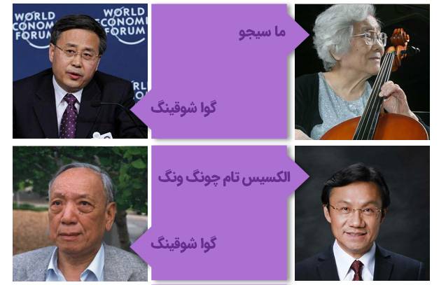 مشاهیر دانشگاه نانکای چین