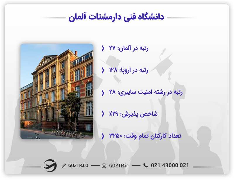 اطلاعات جامع دانشگاه فنی دارمشتات آلمان