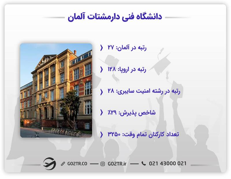اطلاعات جامع دانشگاه فنی دارمشتات آلمان