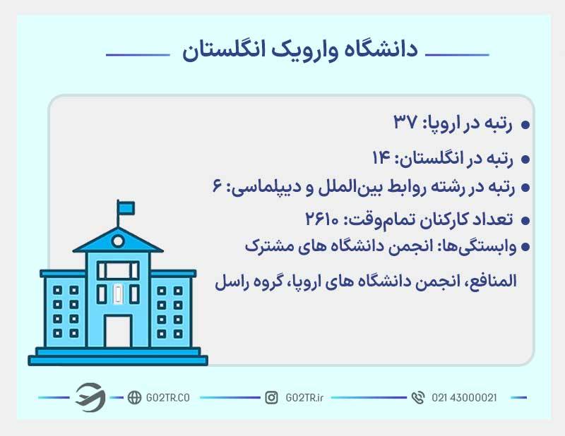 اطلاعات جامع دانشگاه وارویک انگلستان