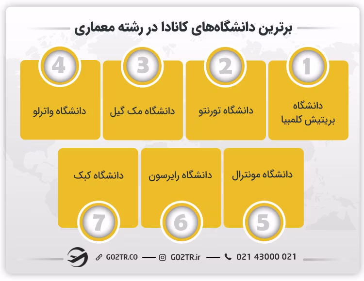 برترین دانشگاه‌های کانادا در رشته معماری