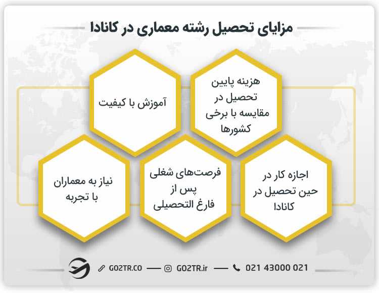 مزایای تحصیل رشته معماری در کانادا