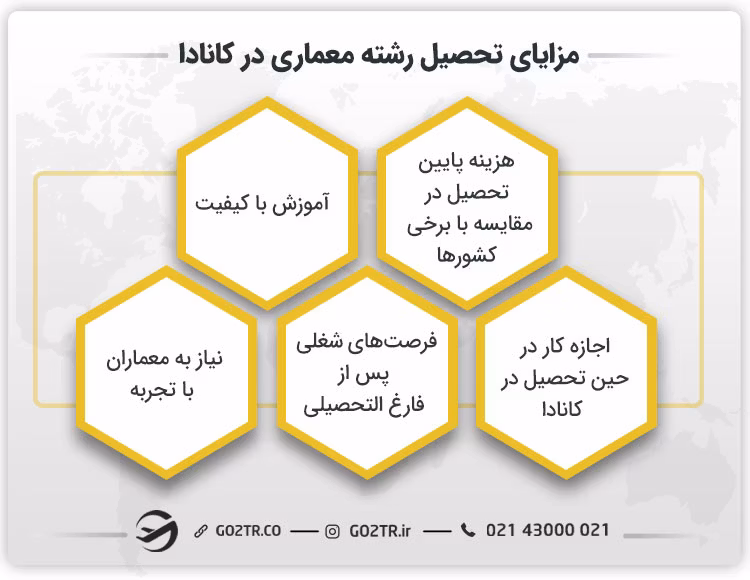 مزایای تحصیل رشته معماری در کانادا