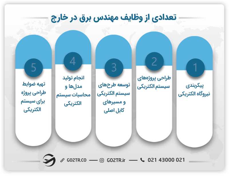 مهاجرت کاری مهندسان برق ووطایف آنها