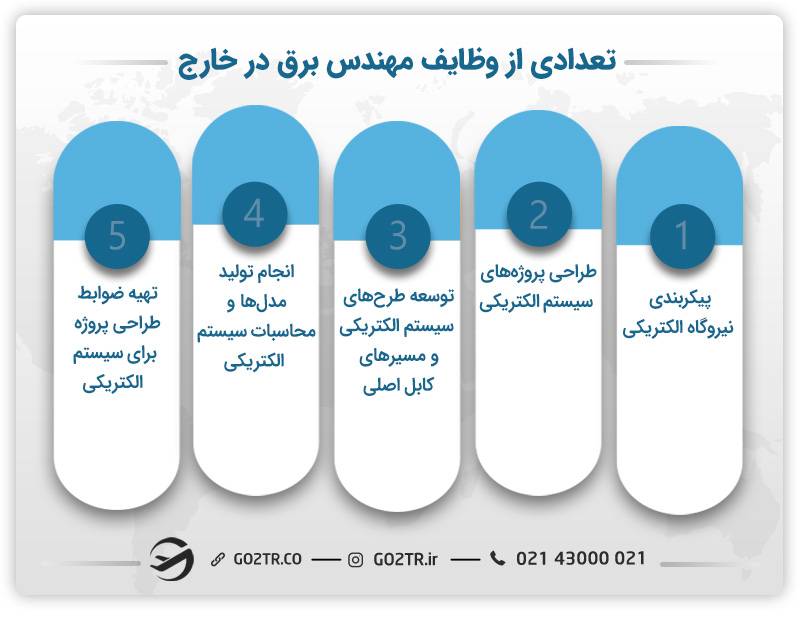 مهاجرت کاری مهندسان برق ووطایف آنها