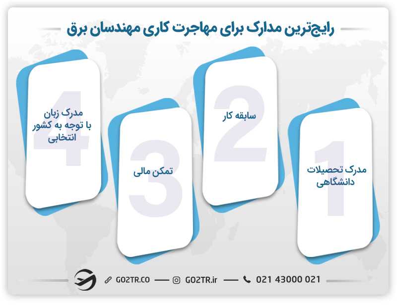 مدارک ضروری برای مهاجرت کاری مهندسان برق