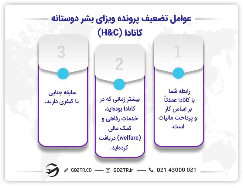 عوامل تضعیف پرونده ویزای بشر دوستانه کانادا (H&C)