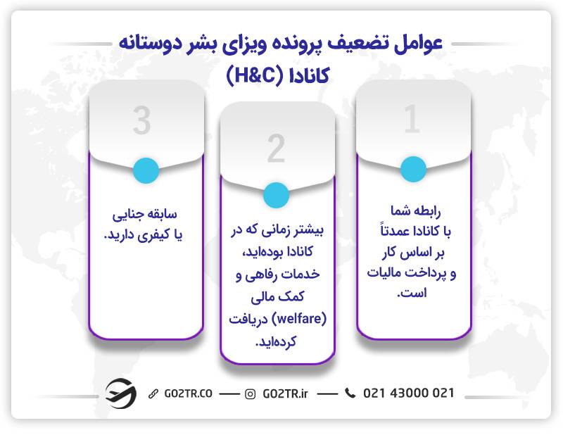 عوامل تضعیف پرونده ویزای بشر دوستانه کانادا (H&C)