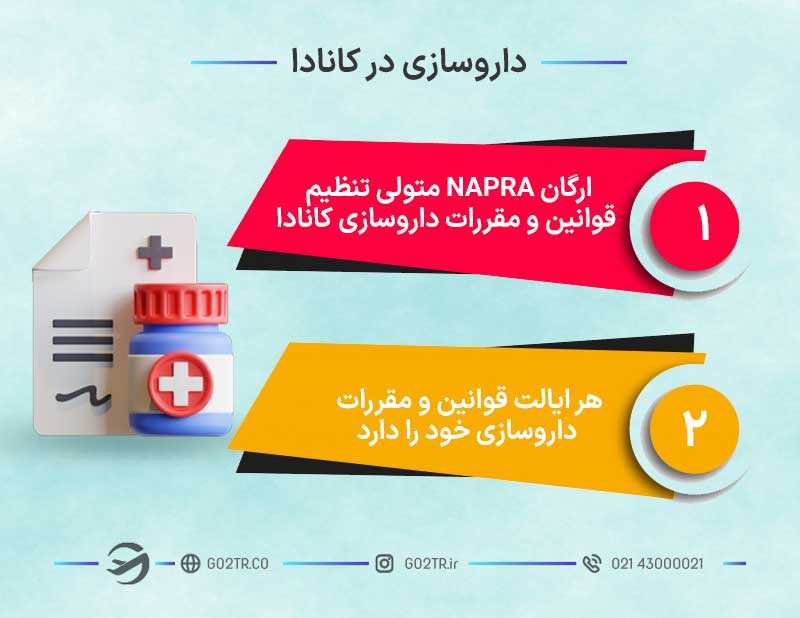 ویژگی داروسازی در کانادا