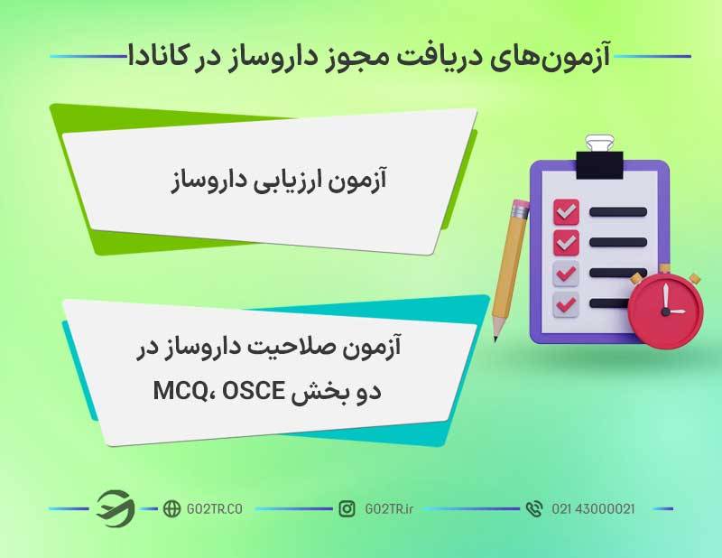 آزمون‌های دریافت مجوز داروسازی در کانادا