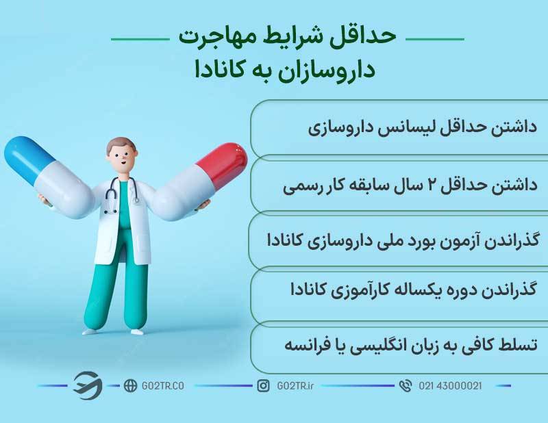 حداقل شرایط مهاجرت داروسازان به کانادا