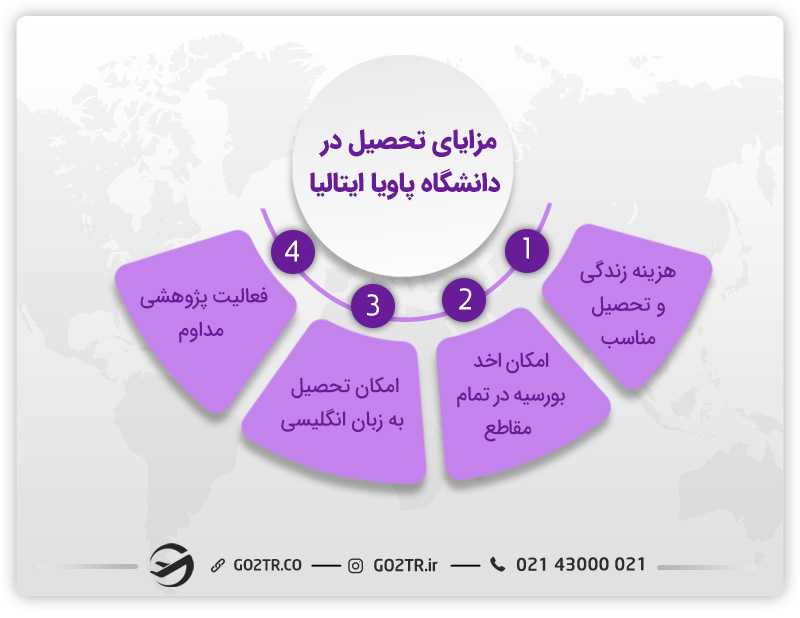 مزایا تحصیل در دانشگاه پاویا ایتالیا
