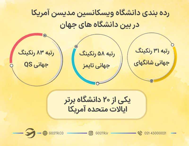 دانشگاه ویسکانسین مدیسن آمریکا