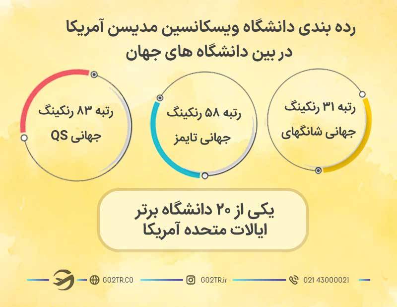 دانشگاه ویسکانسین مدیسن آمریکا