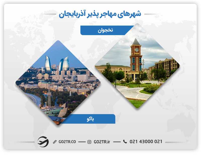 شهرهای مهاجرپذیر آذربایجان
