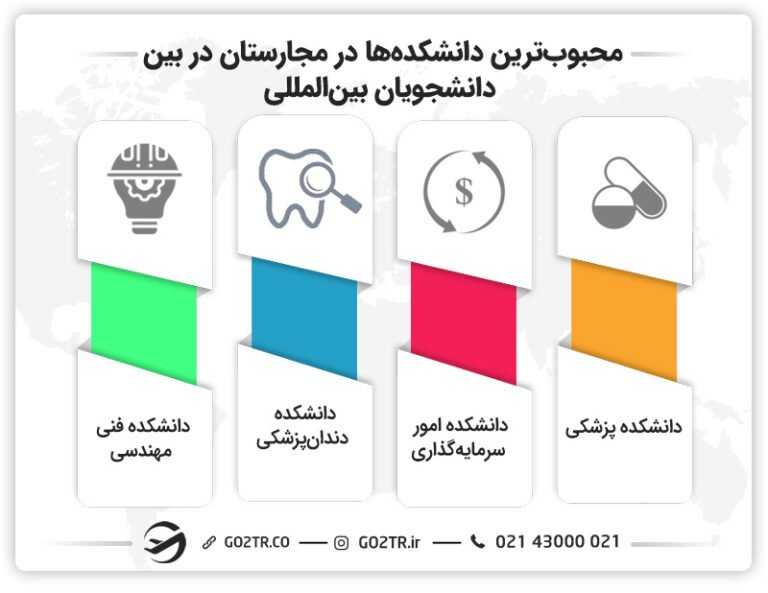 محبوبترین دانشکدهها برای اپلای مجارستان