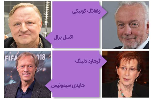 مشاهیر دانشگاه کیل آلمان