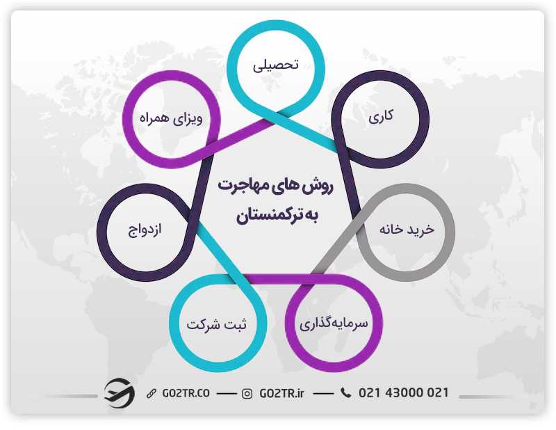 روشهای مهاجرت به ترکمنستان